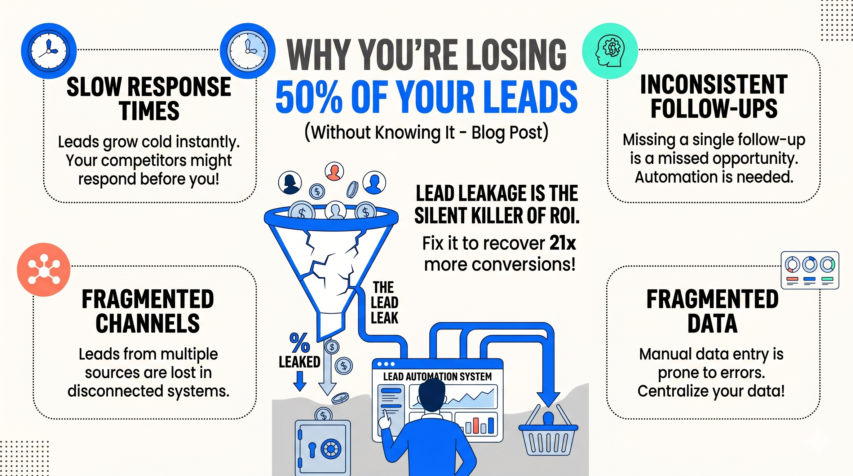 Why You're Losing Leads